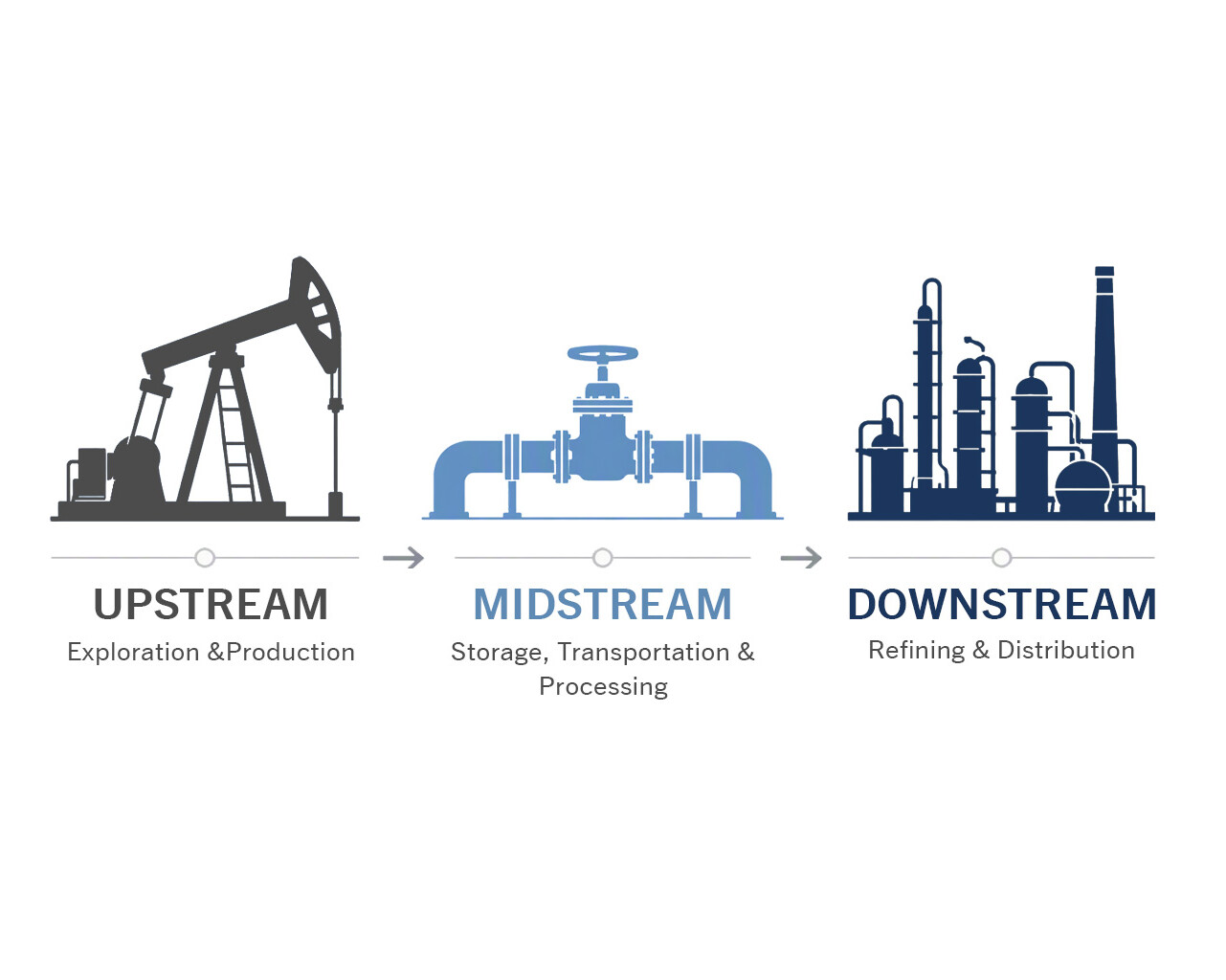 Components and services for compressor users