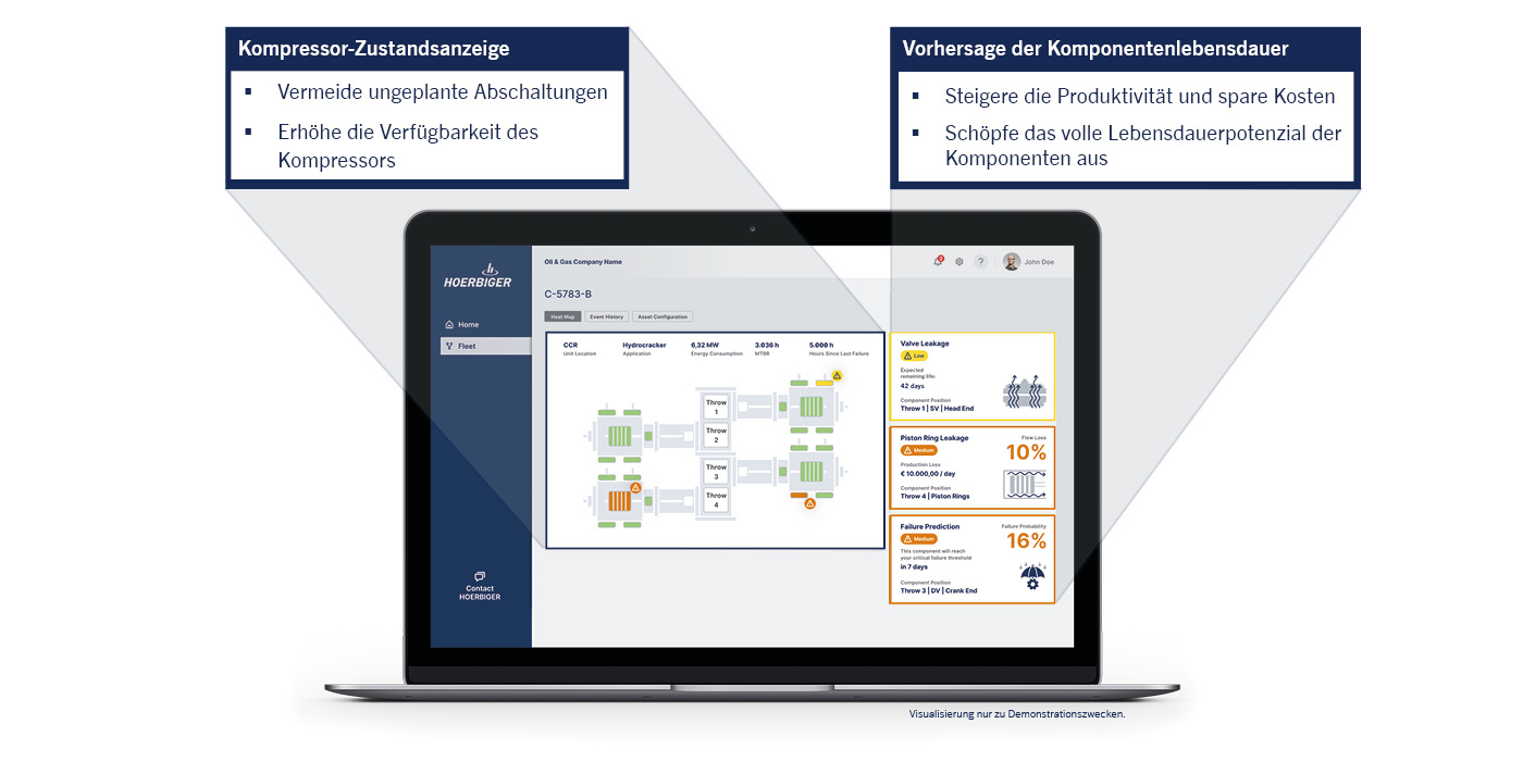 VISTRA® Vorhersage VISTRA® Vorhersage